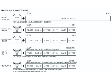 KATO 3040-1 EF58 66 竜華機関区