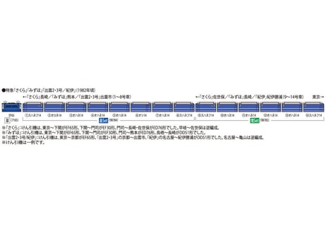 TOMIX 98784 国鉄14系14形特急寝台客車(さくら)基本セット