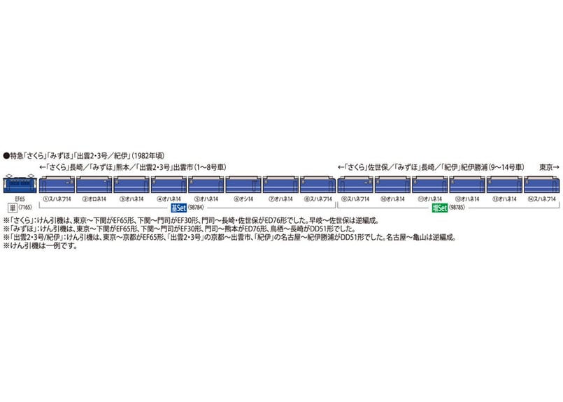 TOMIX 98784 国鉄14系14形特急寝台客車(さくら)基本セット | ウエサカ