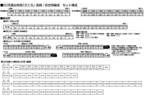 KATO 3060-4 EF65 500番台 P形特急色