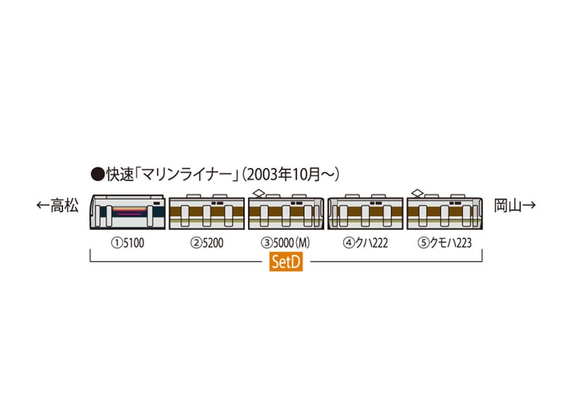 TOMIX 98340 JR 223-5000系・5000系近郊電車(マリンライナー)セットD