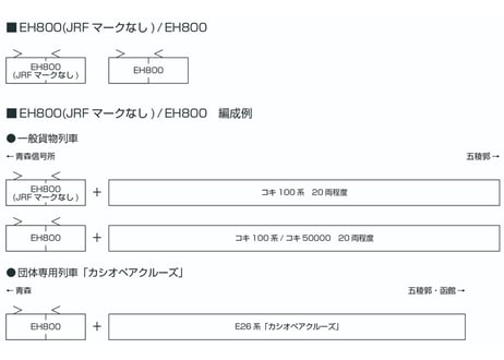 KATO 3086-1 EH800(JRFマークなし)