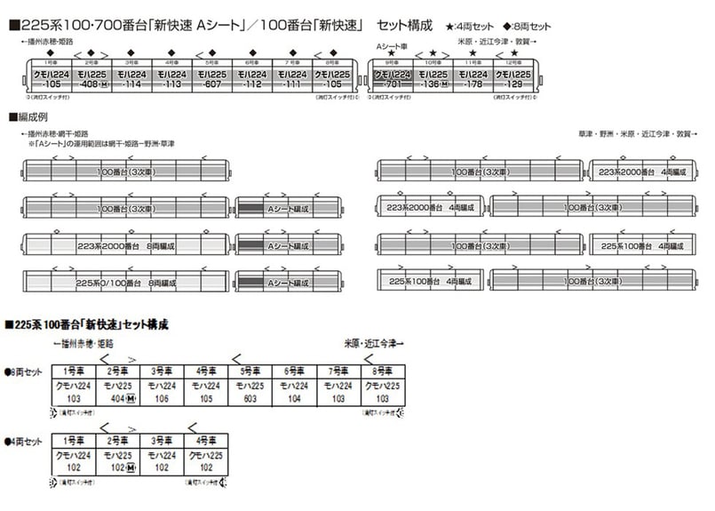 KATO 10-1901 225系 100番台(3次車) <新快速> 8両セット
