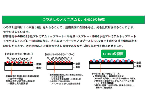GSIクレオス GH101 プレミアムトップコート UVカットスムースクリアー（つや消し） (18ml)