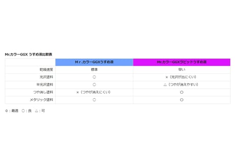 GSIクレオス T217 Mr.カラーGGX ラピッドうすめ液
