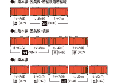 TOMIX 7427 JRディーゼルカー キハ47-0形（JR西日本更新車・首都圏色・後藤総合車両所）（T）