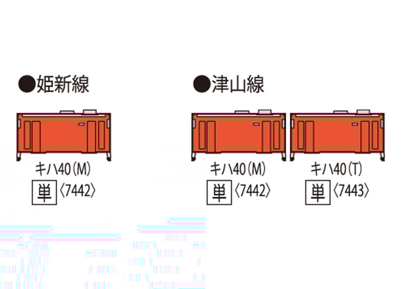 みやこじ様　確認用　キハ40、48 TOMIX JR キハ40-2000形(ありがとうキハ40・48・男鹿線)セット 特別