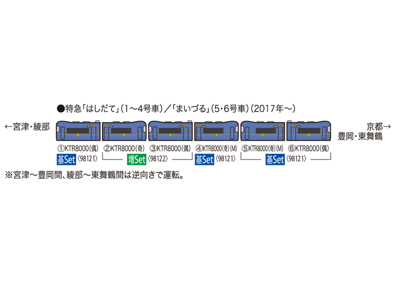 TOMIX 98121 京都丹後鉄道KTR8000形(丹後の海)基本セット