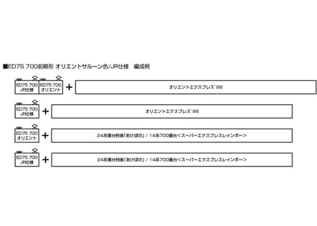KATO 3075-7 ED75 700 前期形 JR仕様