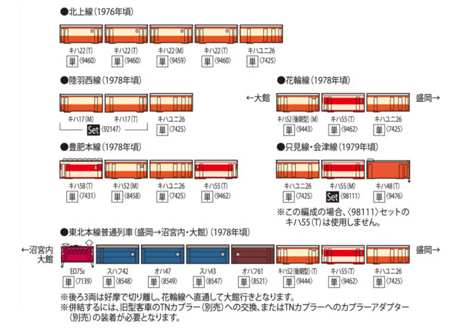 TOMIX 7425 国鉄ディーゼルカー キハユニ26形