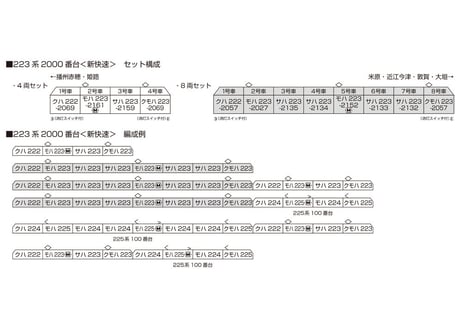 KATO 10-1898 223系2000番台<新快速> 4両セット