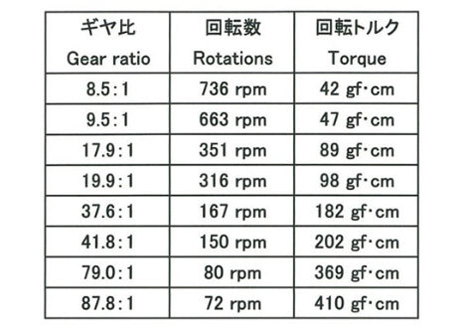 643394fae2a988002d854220