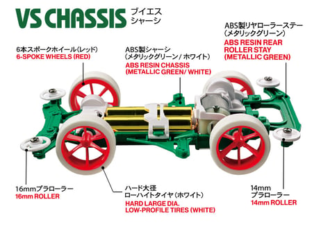 タミヤ 1/32 ミニ四駆サンタクロース（レッドレーサー）