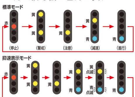 TOMIX 5560 TCS5灯式信号機(F)