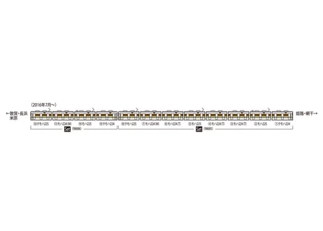 TOMIX 98686 JR 225-100系近郊電車(4両編成)セット