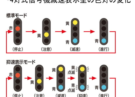 TOMIX 5561 TCS4灯式信号機(F) 減速(黄･青)表示型