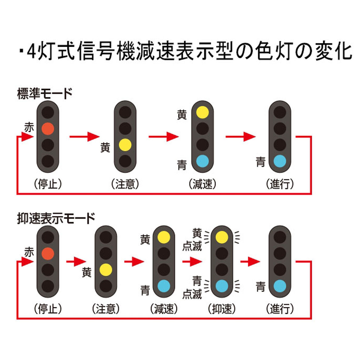 TOMIX 5561 TCS 4灯式信号機 (F)減速(黄・青)表示型 2セット N) 5561 ファイントラック TCS4灯式信号機 減速表示型