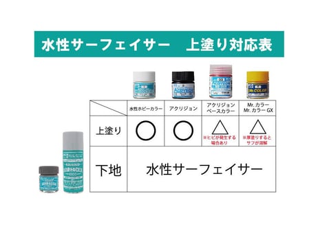 GSIクレオス B611 水性サーフェイサー1000スプレー(170ml)