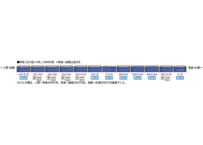 トミックス　北斗星東日本仕様　オハネフ25 オハネ25 増結4種 未使用 Amazon | TOMIX Nゲージ オハネ25 0 北斗星・JR東日本仕様 増結