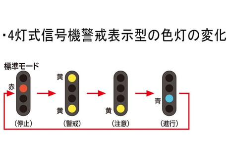 TOMIX 5562 TCS4灯式信号機(F)警戒(黄･黄)表示型