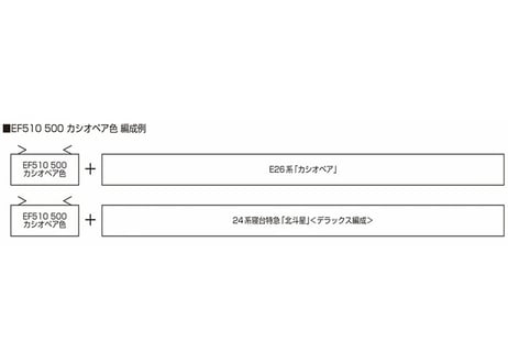 KATO 3065-2 EF510 500 カシオペア色