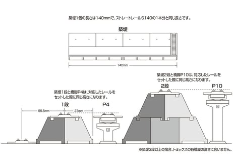 TOMIX 3228 ワイドレール用築堤セット