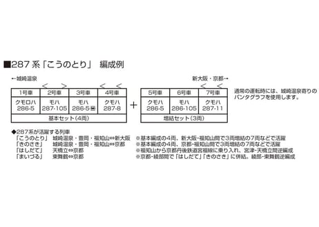 KATO 10-1813 287系「こうのとり」 基本セット(4両)