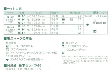 KATO 10-847 E259系 「成田エクスプレス」 基本セット(3両)