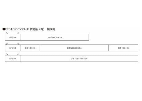 KATO 3065-8 EF510 500 JR貨物色(青)