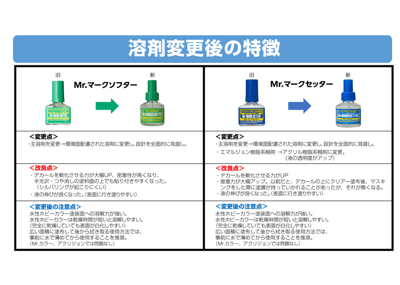 ソ*！様 【拡張】ベイルマークの大主 3枚セット GSIクレオス MS232 Mr.マークセッター | ウエサカ模型店