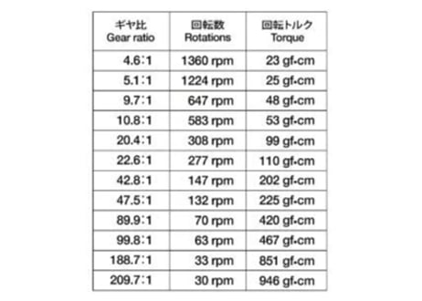 タミヤ 70190 ミニモーター多段ギヤボックス(12速)