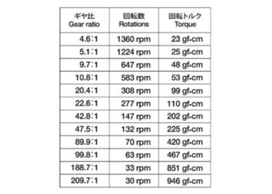 643395f831cf64002ad105dd