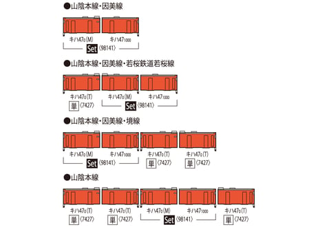 TOMIX 98141 JR キハ47-0形ディーゼルカー（JR西日本更新車・首都圏色・後藤総合車両所）セット