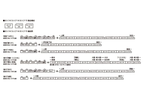 KATO 5283 スハフ14 国鉄仕様
