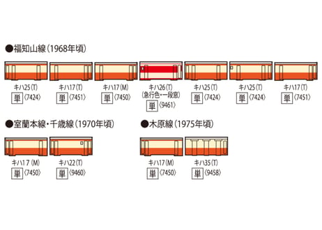TOMIX 7450 国鉄ディーゼルカー キハ17形（M）