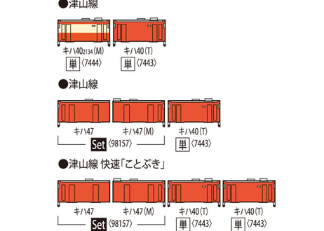 TOMIX 7443 JRディーゼルカー キハ40-2000形（JR西日本更新車・首都圏色・岡山気動車支所）（T）
