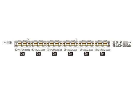 TOMIX 98606 JR 225 6000系近郊電車(6両編成)セット