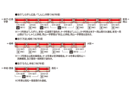 TOMIX 98110 国鉄 キハ26形ディーゼルカー(急行色・一段窓)セット