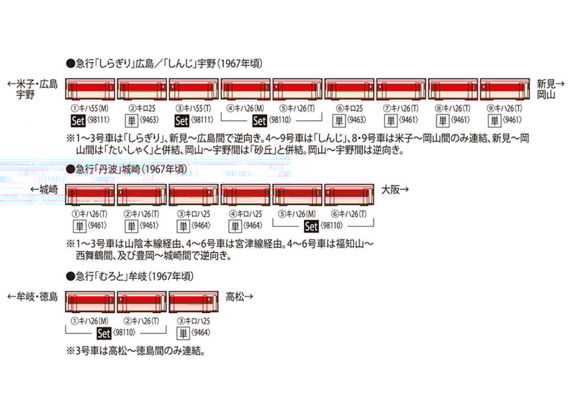 TOMIX 98110 国鉄 キハ26形ディーゼルカー(急行色・一段窓
