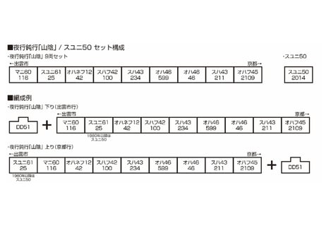 KATO 5141 スユニ50