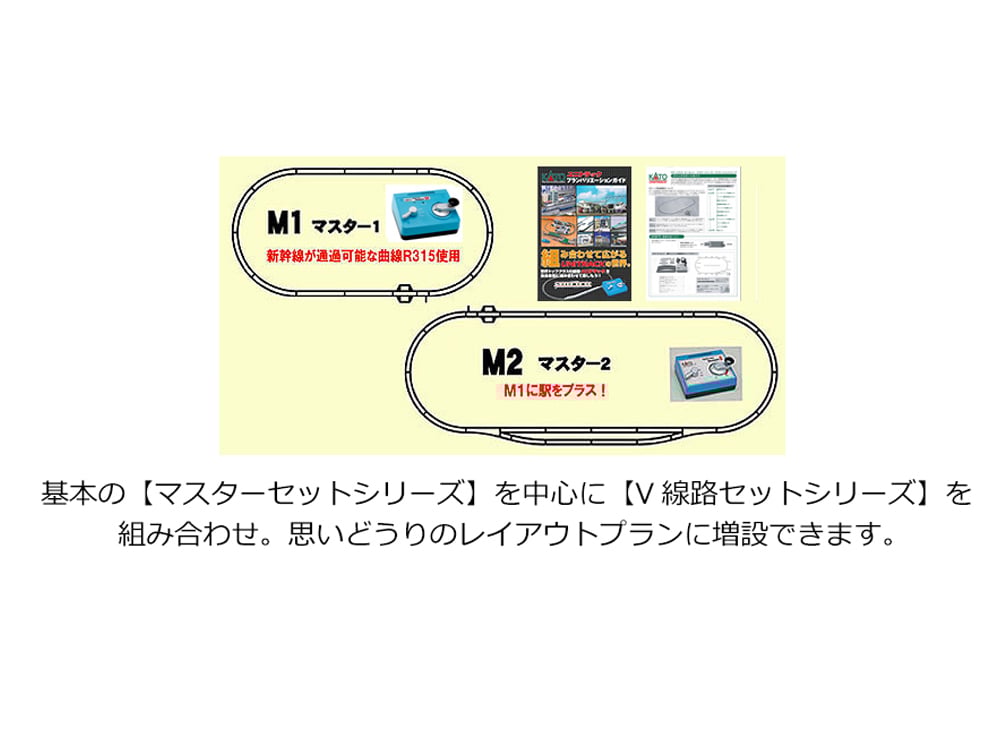 KATO 20-853 待避線付きエンドレス線路基本セット マスター2