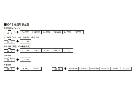 KATO 7014-1 DD13 後期形