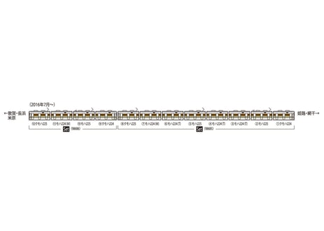 TOMIX 98685 JR 225-100系近郊電車(8両編成)セット