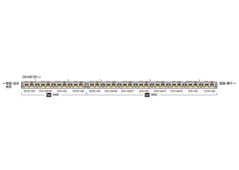 TOMIX 98685 JR 225-100系近郊電車(8両編成)セット | ウエサカ模型店