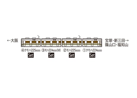 TOMIX 98607 JR 225 6000系近郊電車(4両編成)セット