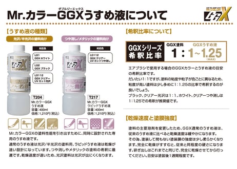 GSIクレオス T217 Mr.カラーGGX ラピッドうすめ液