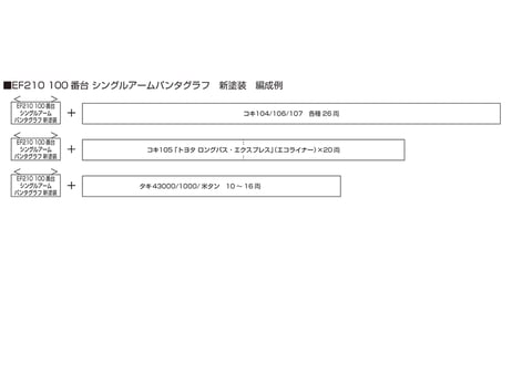 KATO 3034-7 EF210 100番台 シングルアームパンタグラフ 新塗装