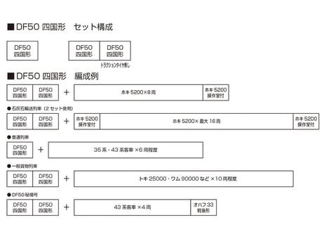 KATO 7009-4 DF50 四国形