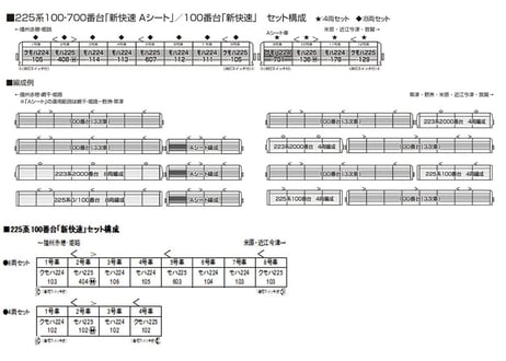 KATO 10-1900 225系 100・700番台 <新快速 「Aシート」> 4両セット