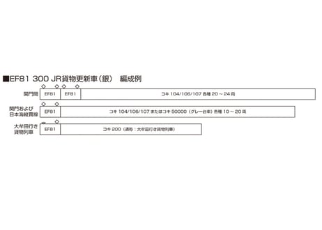 KATO 3067-3 EF81 300 JR貨物更新車(銀)